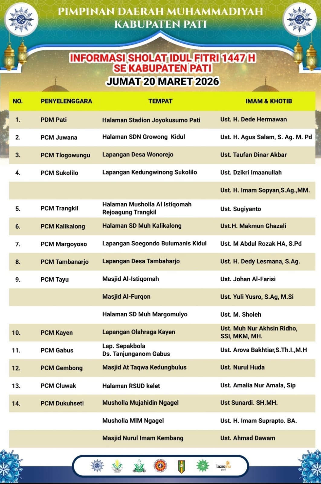 Jadwal Salat Id Muhamadiyah Kabupaten Pati.